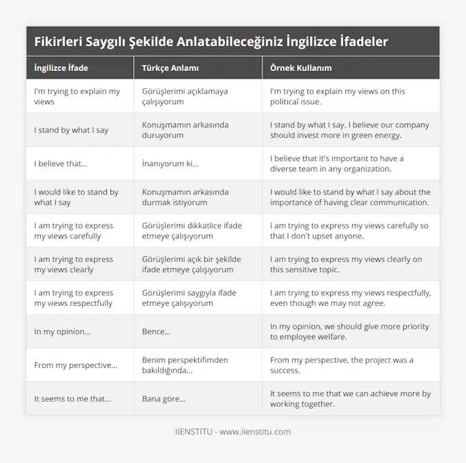 I'm trying to explain my views, Görüşlerimi açıklamaya çalışıyorum, I'm trying to explain my views on this political issue, I stand by what I say, Konuşmamın arkasında duruyorum, I stand by what I say I believe our company should invest more in green energy, I believe that, İnanıyorum ki, I believe that it's important to have a diverse team in any organization, I would like to stand by what I say, Konuşmamın arkasında durmak istiyorum, I would like to stand by what I say about the importance of having clear communication, I am trying to express my views carefully, Görüşlerimi dikkatlice ifade etmeye çalışıyorum, I am trying to express my views carefully so that I don't upset anyone, I am trying to express my views clearly, Görüşlerimi açık bir şekilde ifade etmeye çalışıyorum, I am trying to express my views clearly on this sensitive topic, I am trying to express my views respectfully, Görüşlerimi saygıyla ifade etmeye çalışıyorum, I am trying to express my views respectfully, even though we may not agree, In my opinion, Bence, In my opinion, we should give more priority to employee welfare, From my perspective, Benim perspektifimden bakıldığında, From my perspective, the project was a success, It seems to me that, Bana göre, It seems to me that we can achieve more by working together
