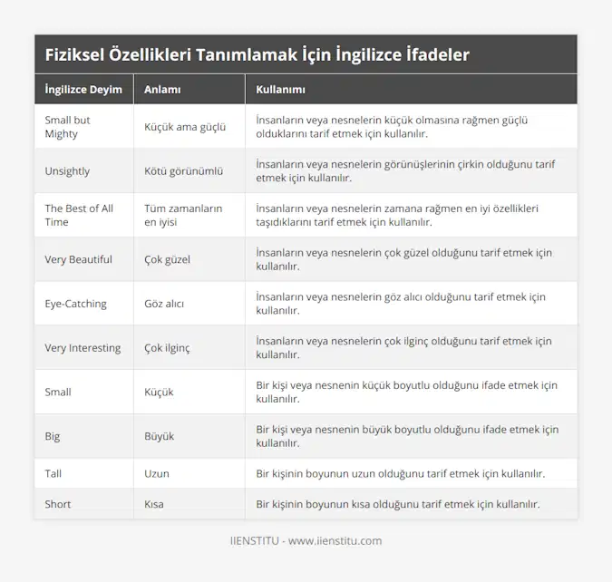 Small but Mighty, Küçük ama güçlü, İnsanların veya nesnelerin küçük olmasına rağmen güçlü olduklarını tarif etmek için kullanılır, Unsightly, Kötü görünümlü, İnsanların veya nesnelerin görünüşlerinin çirkin olduğunu tarif etmek için kullanılır, The Best of All Time, Tüm zamanların en iyisi, İnsanların veya nesnelerin zamana rağmen en iyi özellikleri taşıdıklarını tarif etmek için kullanılır, Very Beautiful, Çok güzel, İnsanların veya nesnelerin çok güzel olduğunu tarif etmek için kullanılır, Eye-Catching, Göz alıcı, İnsanların veya nesnelerin göz alıcı olduğunu tarif etmek için kullanılır, Very Interesting, Çok ilginç, İnsanların veya nesnelerin çok ilginç olduğunu tarif etmek için kullanılır, Small, Küçük, Bir kişi veya nesnenin küçük boyutlu olduğunu ifade etmek için kullanılır, Big, Büyük, Bir kişi veya nesnenin büyük boyutlu olduğunu ifade etmek için kullanılır, Tall, Uzun, Bir kişinin boyunun uzun olduğunu tarif etmek için kullanılır, Short, Kısa, Bir kişinin boyunun kısa olduğunu tarif etmek için kullanılır