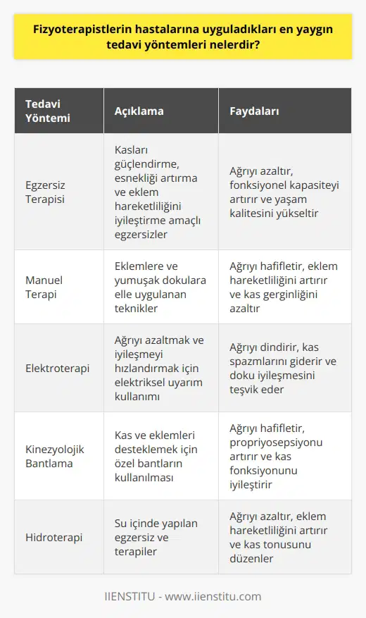Blog İçeriği ve Önemi Bloglar, bilgi aktarımı ve fikir alışverişi için oldukça önemli platformlardır. Blog yazarının amacına bağlı olarak çeşitli konular hakkında yazılar yayınlanır ve bu yazılar okuyucuların ilgisini çeken, eğlenceli ve düşündürücü olabilir. Neden Blog Okumalıyız? Bloglar, hem genel kültürümüzü artırmaya hem de belirli alanlarda bilgi sahibi olmamıza yardımcı olabilir. Aynı zamanda, iyi yazılmış bloglar sayesinde, kendimize yönelik eleştirel düşünme yeteneğimizi geliştirebiliriz. Bloglar ve Güncel İlişkiler Günümüzde, bloglar güncel olaylar hakkında bilgi sahibi olmak için önemli birer kaynaktır. Siyasi, sosyal ve ekonomik konular gibi alanlarda yazılan bloglar, farklı bakış açılarından konulara yaklaşarak, okuyucunun daha derinlemesine analiz yapmasına olanak sağlar. İnsan Yakınlaşması Bloglar insanlar arasında köprü görevi görmekte olup, farklı düşüncelere sahip insanların birbiriyle fikir alışverişine girmesini sağlar. Bunun sonucunda, blog yazıları okuyarak farklı kültür ve yaşam tarzları hakkında öğrenebilir ve böylece empati yeteneğimizi geliştirebiliriz. Mesleki Gelişim Mesleki ya da akademik alanlarda bloglar sayesinde sürekli gelişme sağlayabiliriz. Alanımızla ilgili yazılan bloglar okuyarak, yeni teknikler ve bilgiler öğrenmeye devam eder ve bu süreçte deneyimlerimizi geliştiririz. Sonuç Bloglar, özellikle bilgi arayışında olan ve düşünce paylaşımına değer veren bireyler için kıymetli kaynaklardır. Bu platform sayesinde, güncel olayları farklı bakış açılarıyla ele alarak düşüncelerimizi sürekli olarak yenileyebilir ve pek çok noktada kendimizi geliştirebiliriz.