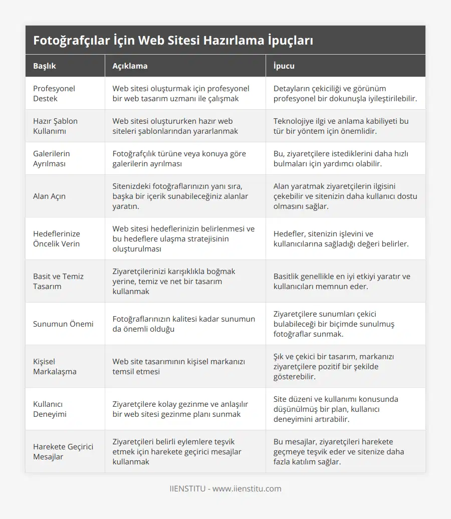 Profesyonel Destek, Web sitesi oluşturmak için profesyonel bir web tasarım uzmanı ile çalışmak, Detayların çekiciliği ve görünüm profesyonel bir dokunuşla iyileştirilebilir, Hazır Şablon Kullanımı, Web sitesi oluştururken hazır web siteleri şablonlarından yararlanmak, Teknolojiye ilgi ve anlama kabiliyeti bu tür bir yöntem için önemlidir, Galerilerin Ayrılması, Fotoğrafçılık türüne veya konuya göre galerilerin ayrılması, Bu, ziyaretçilere istediklerini daha hızlı bulmaları için yardımcı olabilir, Alan Açın, Sitenizdeki fotoğraflarınızın yanı sıra, başka bir içerik sunabileceğiniz alanlar yaratın, Alan yaratmak ziyaretçilerin ilgisini çekebilir ve sitenizin daha kullanıcı dostu olmasını sağlar, Hedeflerinize Öncelik Verin, Web sitesi hedeflerinizin belirlenmesi ve bu hedeflere ulaşma stratejisinin oluşturulması, Hedefler, sitenizin işlevini ve kullanıcılarına sağladığı değeri belirler, Basit ve Temiz Tasarım, Ziyaretçilerinizi karışıklıkla boğmak yerine, temiz ve net bir tasarım kullanmak, Basitlik genellikle en iyi etkiyi yaratır ve kullanıcıları memnun eder, Sunumun Önemi, Fotoğraflarınızın kalitesi kadar sunumun da önemli olduğu, Ziyaretçilere sunumları çekici bulabileceği bir biçimde sunulmuş fotoğraflar sunmak, Kişisel Markalaşma, Web site tasarımının kişisel markanızı temsil etmesi, Şık ve çekici bir tasarım, markanızı ziyaretçilere pozitif bir şekilde gösterebilir, Kullanıcı Deneyimi, Ziyaretçilere kolay gezinme ve anlaşılır bir web sitesi gezinme planı sunmak, Site düzeni ve kullanımı konusunda düşünülmüş bir plan, kullanıcı deneyimini artırabilir, Harekete Geçirici Mesajlar, Ziyaretçileri belirli eylemlere teşvik etmek için harekete geçirici mesajlar kullanmak, Bu mesajlar, ziyaretçileri harekete geçmeye teşvik eder ve sitenize daha fazla katılım sağlar