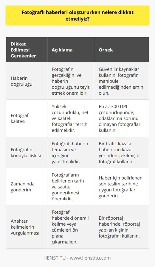 1. Haberin gerçekliğini ve doğruluğunu kontrol etmeliyiz. 2. Fotoğrafın kalitesi ve çözünürlüğüyle ilgili kalite standartlarına uygun olmalıdır. 3. Fotoğrafın konusu ile ilgili haberin temasının açıkça görülmesini sağlamalıyız. 4. Fotoğrafın gönderilmesi gereken tarih ve zamanı belirlemeliyiz. 5. Fotoğrafın haberde önemli olan kelimeler veya cümleleri ön plana çıkarmasını sağlamalıyız. 6. Haberin konusuyla bağlantılı önemli olması gereken ayrıntıları içeren fotoğraflar seçmeliyiz. 7. Fotoğrafın haberin anlaşılmasını kolaylaştıracak şekilde düzenlenmesini sağlamalıyız. 8. Fotoğrafın haberin içeriğini tamamlamasına yardımcı olacak açıklamalar içermelidir.