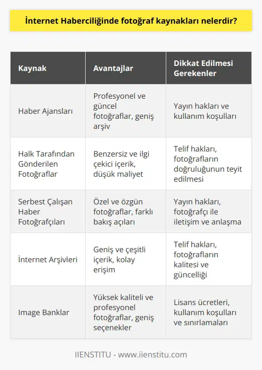 Haber ajanslarının servis ettiği fotoğraflar, halk tarafından gönderilen fotoğraflar, serbest çalışan haber fotoğrafçıları, internet arşivleri ve image banklar kullanılan kaynaklardır. Bu kaynakları kullanırken yayınlama hakkınız olup olmadığına dikkat etmeli, ayrıca serbest kaynaklardan gelen fotoğrafları teyit etmelisiniz. Aksi halde telif hakkı ödemeniz gereken istenmeyen durumlar yaşayabilirsiniz.