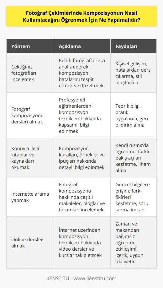 Fotoğraf çekimlerinde   un nasıl kullanılacağını öğrenmek için en kolay yöntem, çektiğiniz fotoğrafları incelemek ve kendi kişisel beğeninize göre değişiklikler yapmaktır. Ayrıca,   , fotoğraf kompozisyonu hakkında dersler almak veya konuyla ilgili kitaplar ve kaynakları okumak da faydalı olacaktır. Ayrıca, kompozisyonun nasıl kullanılacağını öğrenmek için internette arama yapmak ve  hakkında online dersler almak da işe yarayabilir.