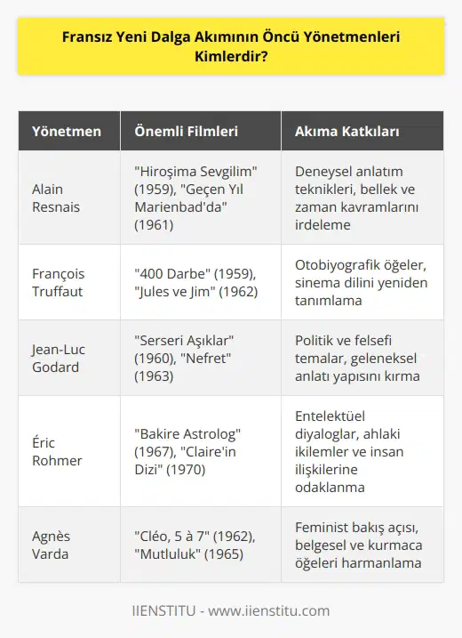 Fransız Yeni Dalga Akımının öncü yönetmenleri, Alain Resnais, François Truffaut, Jean-Luc Godard, Eric Rohmer, Agnes Varda ve Claude Chabrol.