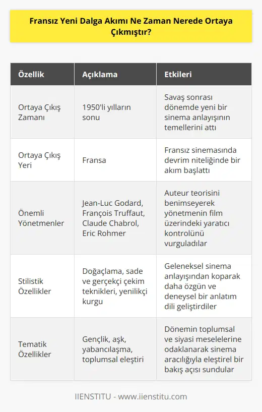 1950’li yılların sonuna doğru Fransa’da ortaya çıkan, La Nouvelle Vague , yani Yeni Dalga sinema akımının önemi büyüktür. Sadece ortaya çıktığı Fransız Sineması’nda değil tüm dünya sinemasında önemli bir yapıya dönüşen Yeni Dalga akımı; sinemaya teorik, estetik ve teknik anlamda birçok yenilik kazandırmıştır.
