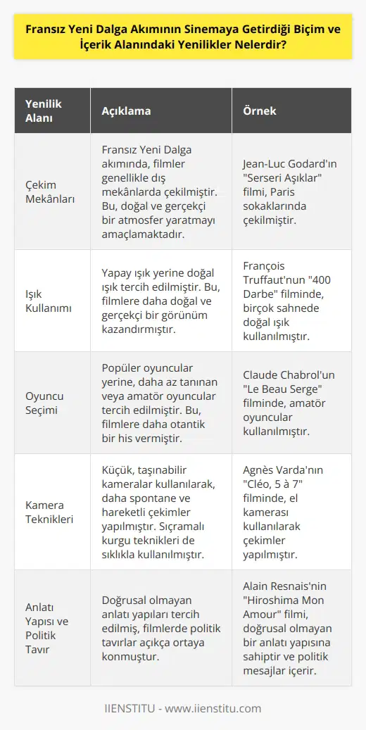 Biçim alanındaki yenilikler: filmlerin çekim alanı olarak dış mekanlar tercih edilmiştir. Doğal ışık kullanılır. Popüler oyuncuların dışındaki oyuncular tercih edilir. Küçük el kameraları ile çekimler yapılır. Sıçramalı kurgu yapılabilir. İçerik alanındaki yenilikler ise, anlatı yapısında doğrusal olmayan bir yapının kullanılmasıdır. Ayrıca filmlerin anlatısı içinde politik tavırlar da net olarak açığa çıkar.