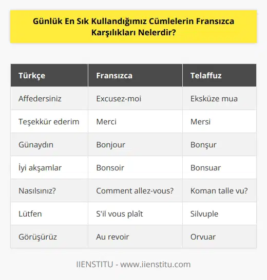 Gün içinde ailenizle, sevdiklerinizle veya iş arkadaşlarınızla konuştuğunuz şeyleri düşünün. Affedersiniz demek için  excusez-moi  diyebilirsiniz. Teşekkür etmek için de    merci  demeniz yeterli olacaktır.