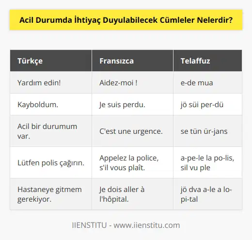 Başımıza dilini iyi bilmediğimiz bir ülkede neler geleceğini bilemeyiz. Acil bir durumla karşılaştığınızda ve yardıma ihtiyacınız olduğunda  aidez-moi  diyerek yardım isteyebilirsiniz. Yolunuzu kaybettiyseniz de  je suis perdu  diyerek kaybolduğunuzu söyleyebilirsiniz.