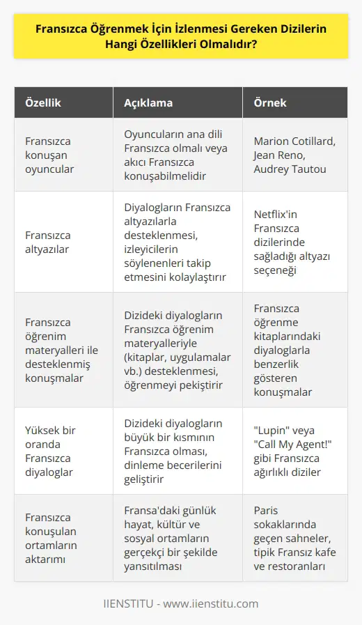 1. Fransızca konuşan oyuncular. 2. Fransızca altyazılar. 3. Fransızca öğrenim materyalleri ile desteklenmiş konuşmalar. 4. Yüksek bir oranda lar. 5. Fransızca konuşulan ortamların aktarımı. 6. ların gerçekçi olması. 7. ların doğru telaffuz edilmesi. 8. Fransızca dilbilgisinin doğru kullanılması.