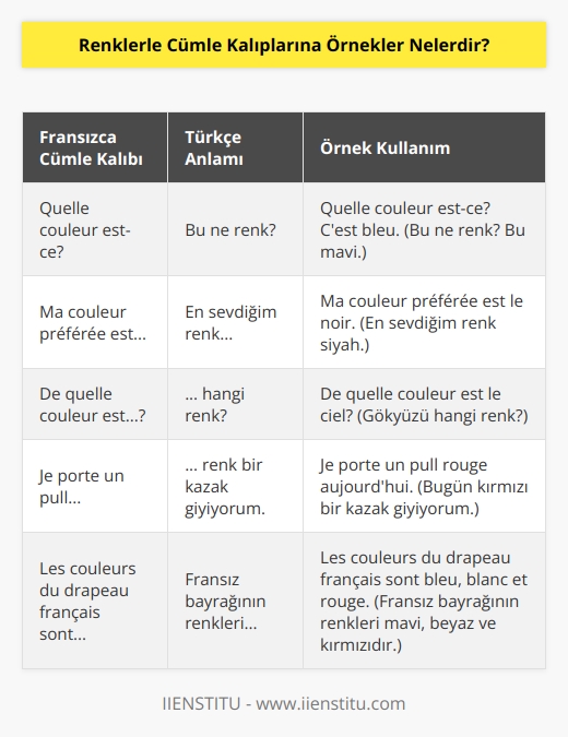 Renklerle ilgili duyabileceğimiz Fransızca kelimelere, bazı soru kalıplarına ihtiyaç duyabiliriz. Örneğin, Quelle couleur est-ce? kalıbı bu ne renk anlamına gelmektedir. Ya da favori renginizi söylemek için Ma couleur préférée est le noir cümle kalıbını kullanabilirsiniz.