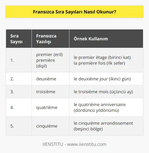 Yukarıdaki başlığımızda da gördüğümüz gibi Fransızca sıra sayıları birinci ifadesi dışında hep sonuna ième eki alır. Bu kuralı sayesinde Fransızca sıra sayılarını öğrenmek çok zamanınızı almayacaktır. Sayının sonunda e harfi varsa da bu harf sıra sayılarında yazılmamaktadır, ses düşmesi gibi görebiliriz.