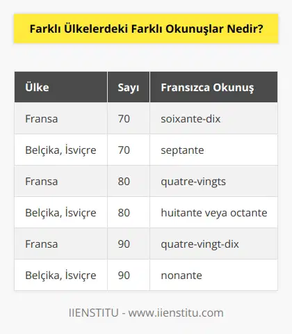 Fransızcanın anadil olarak konuşulduğu Belçika, İsviçre gibi ülkelerde bazı sayıların farklı ifadeleri yer alabiliyor. Yukarıdaki başlıklarda öğrendiğimiz üzere 70 ve sonrasında sayıları matematiksel işlemler şeklinde ifade etmeye başlıyorduk. Fakat Fransızcanın konuşulduğu başka ülkelerde 70e septante, 80e huitante veya octante, 90a nonante denilebiliyor.