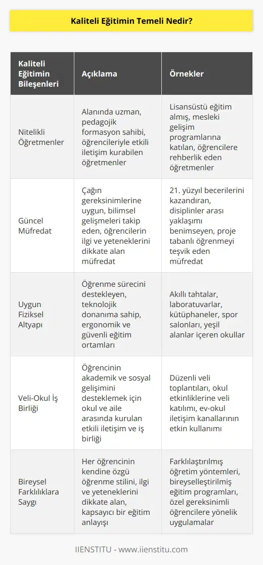 Teknoloji bize ne kadar eğitimin işlevlerini ve eğitim sürecini iyileştirmede yardımcı olsa da, kaliteli eğitimin temelinde öncelik her zaman kaliteli bireyler yetiştirmek olmalıdır.