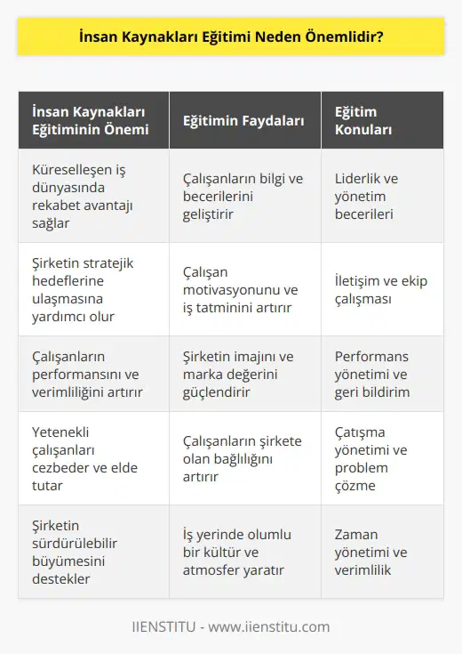 Küreselleşmenin etkisi ile rekabet ortamının oluşturulması ve iş yerlerinin, kurumların bu rekabet ortamlarında yerini alabilmesi için insan kaynakları yönetimine ihtiyaç duyulur. Stratejik olarak iş yerlerinde en değerli ve en önemli unsuru olan insanı bilginin üretilmesi ve kullanılması anlamında gereklidir.