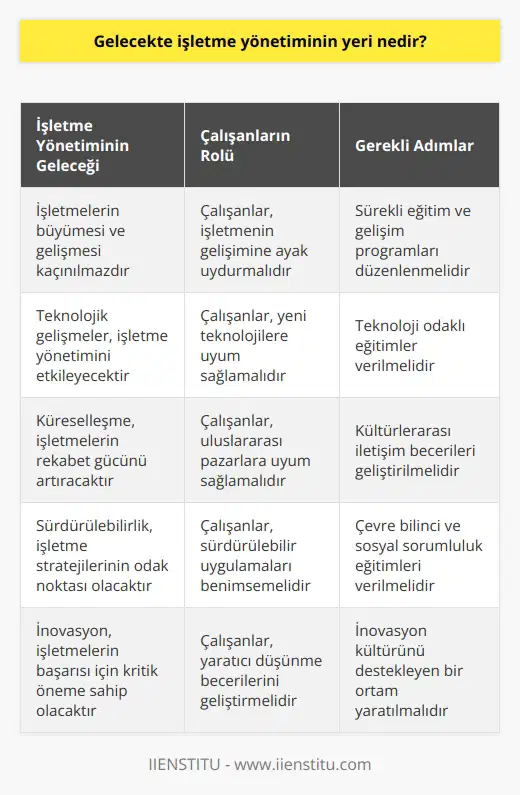İşletmelerin doğası gereği daha ileriye gitmeleri ve büyümeleri nedeniyle, yani işletme güçlerinin etkisi nedeniyle çalışanların gelişme içerisine girmeleri ve işletmenin gelişimine ayak uydurmaları gerekir.