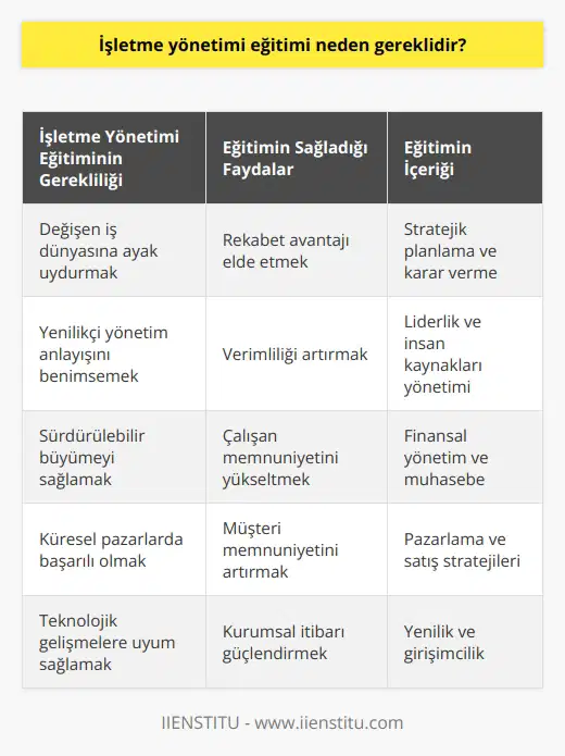 İşletme ve işletme yönetimi birbirlerini sürekli gelişim döngüsü içinde olmaya zorlarlar. Bu döngünün doğal bir sonucu olarak da işletme yönetimi alanında çağdaş ve yenilikçi bir eğitime ihtiyaç ortaya çıkmıştır.
