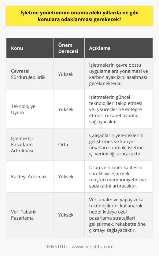 İşletme yönetiminin önümüzdeki yıllarda odaklanması gereken konular arasında, çevresel   , teknolojiye uyum, işletme içi fırsatların artırılması, kaliteyi arttırmak,   ın alınması ve işletme içi etik ilkelere uyulması sayılabilir. Ayrıca, veri tabanı ve analitik teknolojileri kullanarak pazarlamada v  te üstünlük sağlamak da işletme yönetiminin önümüzdeki yıllarda odaklanması gereken konulardan biri olacaktır.