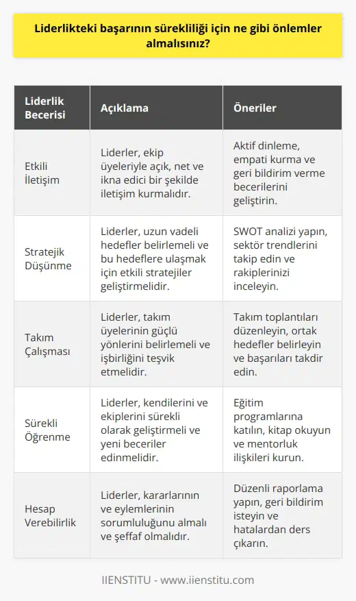 1. Etkili lisiniz. 2. İletişim kurma ve ilişkileri yönetme becerilerini geliştirmelisiniz. 3. Yönetim ve liderlik becerilerini geliştirmelisiniz. 4. Sorun çözme ve strateji oluşturma becerilerini geliştirmelisiniz. 5. Güçlü motivasyon ve takım çalışması becerilerini geliştirmelisiniz. 6. İşleri öncelikli olarak planlamalı ve çoklu görevleri etkin bir şekilde yönetmelisiniz. 7. Uygun insan kaynaklarını yönetmeli ve yetkinliğe dayalı özgüvenli bir ortam oluşturmalısınız. 8. Sonuç odaklı olmalı ve sürekli öğrenmeyi desteklemelisiniz. 9. Güvenilirlik, sorumluluk ve hesap verebilirlik esaslarını benimsemelisiniz. 10. Herkesi kendisine katılmaya çağırmalı ve katılımı teşvik etmelisiniz.