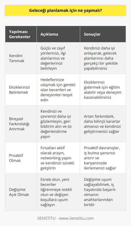 Öncelikle insan kendini iyi tanıyıp eksiklerini bulmalı, bireysel farkındalığını arttırmalı. Bir yıldır iş arayıp defalarca ne gidip iş bulamayan çok insan tanıyorum. Hepsine de aynı soruyu soruyorum, bir yıldır sende ne değişti?