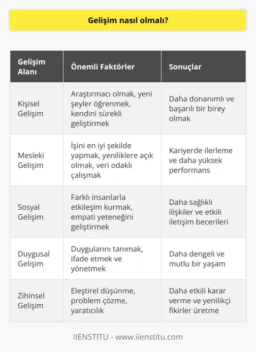 Gelişime ve değişime kapalı olmamalıyız. Hayatın her aşamasında insan gelişir ve değişir. Araştırmacı olmak sanırım bu işin anahtar kelimesi. Yaptığımız işi en iyi şekilde yapmak, gelişimimizi devam ettirebilmek için her türlü veriye ihtiyacımız var.