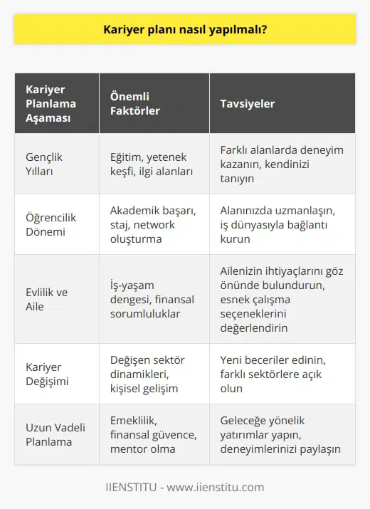 nda en önemli nokta bulunduğumuz şartlar. Gençlik yılları, öğrencilik, evlilik, aile ve çocuk gibi sahip olduğumuz çeşitli değerlerimiz ızı çok etkiler. Aynı işi 30 sene yapan insanlarda var fakat günümüzde bu pek mümkün olmuyor.