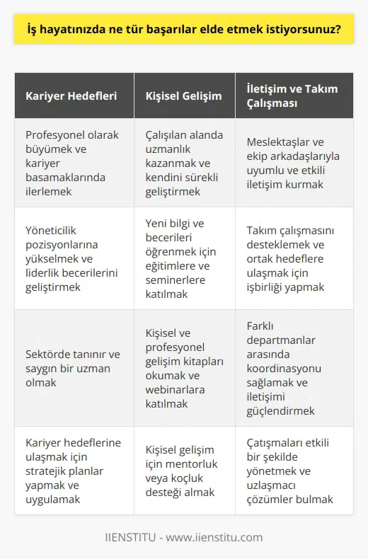 İş hayatımda profesyonel olarak büyümek ve kariyerimde ilerlemek istiyorum. Ayrıca, çalıştığım alanda uzmanlaşmak, kendimi geliştirmek ve çevremdeki insanları etkilemek için çaba göstermek istiyorum. Ayrıca, meslektaşlarım ve ekip arkadaşlarımla uyumlu ve etkili iletişim kurmak istiyorum.