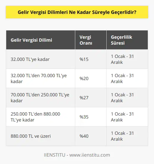 Gelir Vergisi Kanununa göre, gelir vergileri her yıl ocak ayının başında uygulanır ve aralık ayının sonunda sona erer. Böylece vergi dilimleri her yıl 12 aya yayılmış olur.