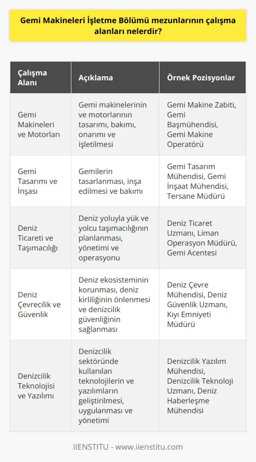 Gemi Makineleri İşletme Bölümü mezunları, gemi makineleri, motorlar, gemi tasarımı, denizcilik teknolojisi, gemi mühendisliği, ulaşım sistemleri, deniz çevrecilik, deniz güvenliği, teknik yönetim ve deniz hukuku gibi alanlarda çalışabilirler. Mezunlar, gemi gemi gemi gemi gemi gemi gemi gemi gemi gemi gemi gemi gemi gemi gemi gemi gemi gemi gemi gemi gemi gemi gemi gemi gemi gemi gemi gemi gemi gemi gemi gemi gemi gemi gemi gemi gemi gemi gemi gemi gemi gemi gemi gemi gemi gemi gemi gemi gemi gemi gemi gemi gemi gemi gemi gemi gemi gemi gemi gemi gemi gemi gemi gemi gemi gemi gemi gemi gemi gemi gemi gemi gemi gemi gemi gemi gemi gemi gemi gemi gemi gemi gemi gemi gemi gemi gemi gemi gemi gemi gemi gemi gemi gemi gemi gemi gemi gemi gemi gemi gemi gemi gemi gemi gemi gemi gemi gemi gemi gemi gemi gemi gemi gemi gemi gemi gemi gemi gemi gemi gemi gemi gemi gemi gemi gemi gemi gemi gemi gemi gemi gemi gemi gemi gemi gemi gemi gemi gemi gemi gemi gemi gemi gemi gemi gemi gemi gemi gemi gemi gemi gemi gemi gemi gemi gemi gemi gemi gemi gemi gemi gemi gemi gemi gemi gemi gemi gemi gemi gemi gemi gemi gemi gemi gemi gemi gemi gemi gemi gemi gemi gemi gemi gemi gemi gemi gemi gemi gemi gemi gemi gemi gemi gemi gemi gemi gemi gemi gemi gemi gemi gemi gemi gemi gemi gemi gemi gemi gemi gemi gemi gemi gemi gemi gemi gemi gemi gemi gemi gemi gemi gemi gemi gemi gemi gemi gemi gemi gemi gemi gemi gemi gemi gemi gemi gemi gemi gemi gemi gemi gemi gemi gemi gemi gemi gemi gemi gemi gemi gemi gemi gemi gemi gemi gemi gemi gemi gemi gemi gemi gemi gemi gemi mühendisliği, deniz ticareti, deniz taşımacılığı, deniz tesisleri, ticari gemi mühendisliği, gemi gemi gemi gemi gemi gemi gemi gemi gemi gemi gemi gemi gemi gemi gemi gemi gemi gemi gemi gemi gemi gemi gemi gemi gemi gemi gemi gemi gemi gemi gemi gemi gemi gemi gemi gemi gemi gemi gemi gemi gemi gemi gemi gemi gemi gemi gemi gemi gemi gemi gemi gemi gemi gemi gemi gemi gemi gemi gemi gemi gemi gemi gemi gemi gemi gemi gemi gemi gemi gemi gemi gemi gemi gemi gemi gemi gemi gemi gemi gemi gemi gemi gemi gemi gemi gemi gemi gemi gemi gemi gemi gemi gemi gemi gemi gemi gemi gemi gemi gemi gemi gemi gemi gemi gemi gemi gemi gemi gemi gemi gemi gemi gemi gemi gemi gemi gemi gemi gemi gemi gemi gemi gemi gemi gemi gemi gemi gemi gemi gemi gemi gemi gemi gemi gemi gemi gemi gemi gemi gemi mühendisliği, deniz ürünleri depolama ve paketleme, denizcilik hizmetleri, denizcilik yönetimi, mühendislik tasarımı, denizcilik yazılımı, denizcilik uygulamaları ve deniz hizmetleri gibi alanlarda çalışabilirler.