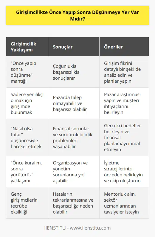 Sadece güzel veya daha önceden yapılmamış olduğu için harika bir fikir olarak düşünülen girişimler çoğunlukla başarısızlığa uğruyor. Bunun en temel sebebi ise genç girişimciler tarafından bakıldığında, nasıl olsa tutar veya önce kuralım sonrasında bir şekilde yürütürüz, şeklindeki düşünce ve davranış biçimidir.