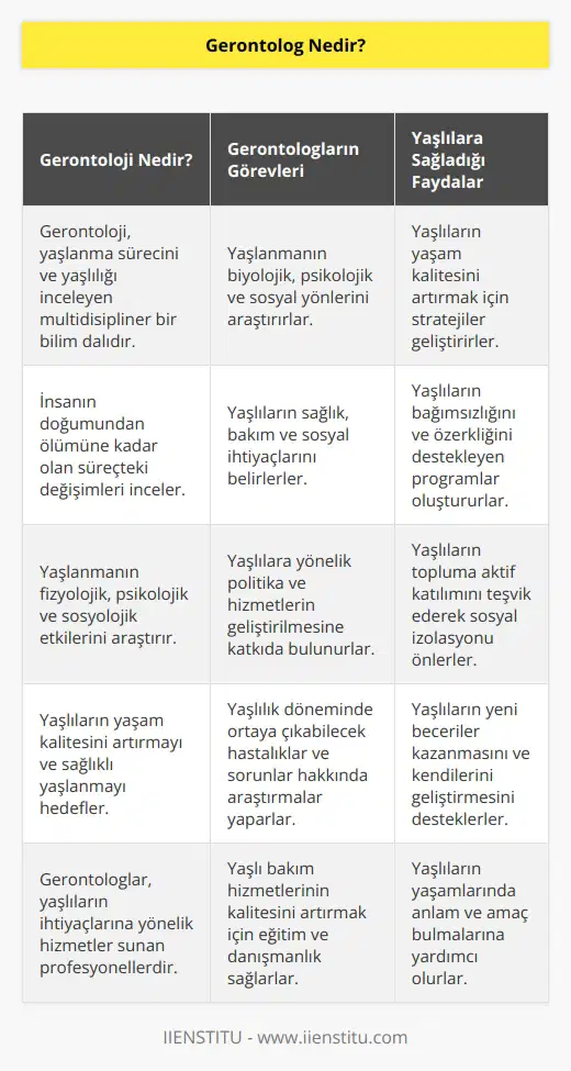 Gerontoloji bilim dalına hizmet eden kişilere gerontolog denir. Aslında insanın doğumundan ölümüne kadar olan süreçteki yaşlanmanın oluşumunu inceler. Yaşlıların yaşlılıklarını kabullenerek yeni ler keşfetmesini sağlar.