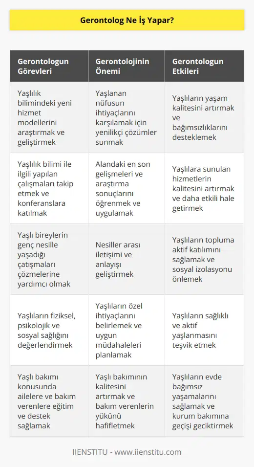 Gerontoloji biliminin yeni hizmet modellerini araştırır. Yaşlılık bilimi ile ilgili yapılan çalışmaları takip ederek   lere katılır. Yaşlı bireylerin genç   la yaşatığı çatışmaları çözmelerine yardım eder.
