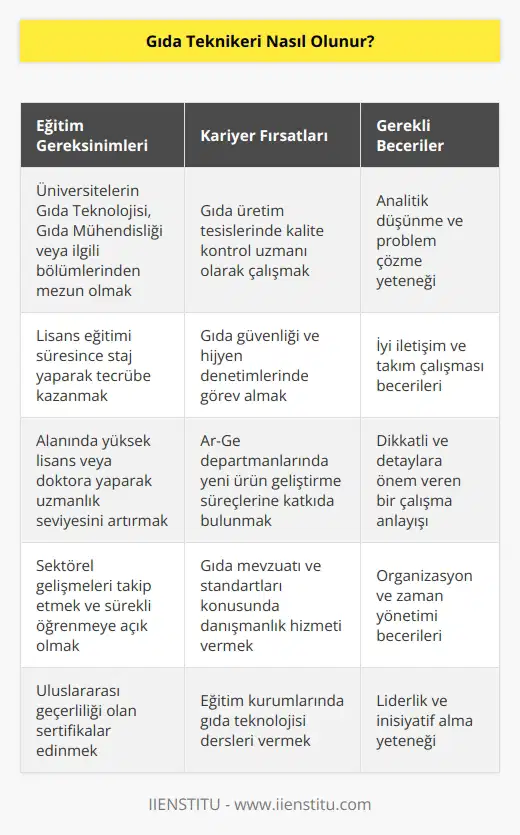 Üniversitelerin ilgili bölümlerinden mezun olan adaylar, birbirinden farklı alanlarda göev yapar. Eğitimine devam ederek kariyer basamaklarını çıkabilir. Bölüm mezunları, kişisel ve mesleki becerilerini birleştirerek başarılı olur.