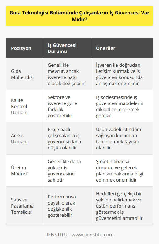 Gıda Teknolojisi Bölümünde çalışanlar için genellikle mevcuttur. Ancak, çalışanların bu konuda işverenleriyle anlaşmaları gerekebilir, çünkü her işverenin politikası farklı olabilir. Bu nedenle, çalışanların hakkında işverenleriyle doğrudan konuşmaları önerilir.