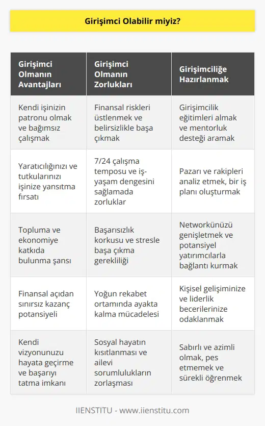 İşte en önemli kısım burasıdır bence. Bugüne kadar almış olduğumuz eğitim ve öğretiler bize alışık olduğumuz klasik bir çalışma hayatı sunmaktadır. Bu durum, nispeten güvenli ve istikrarlı gördüğümüz alandan çıkarak kendi başımıza mücadele etmemizi ve sonunu kestiremediğimiz bir yolculuğa çıkmamızı gerektirir.