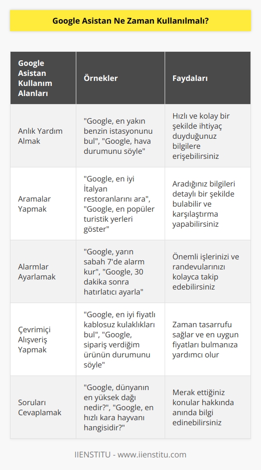 Google Asistan, anlık olarak yardım almak, aramalar yapmak, alarmlar ayarlamak, çevrimiçi alışveriş yapmak, soruları cevaplamak ve daha fazlası için her zaman kullanılabilir.