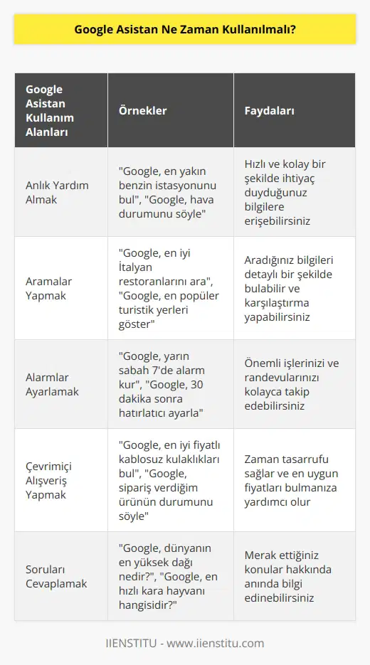 Google Asistan, anlık olarak yardım almak, aramalar yapmak, alarmlar ayarlamak, çevrimiçi alışveriş yapmak, soruları cevaplamak ve daha fazlası için her zaman kullanılabilir.