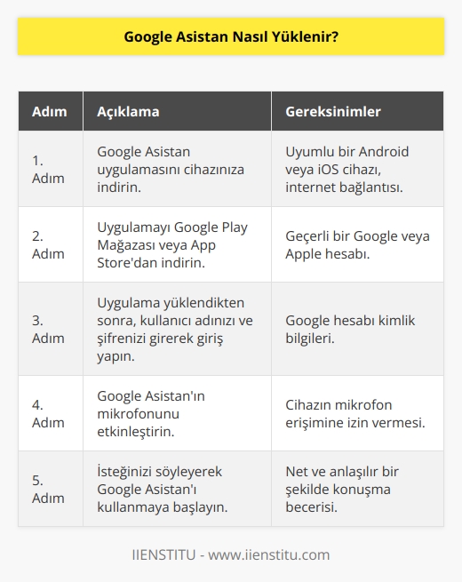 ı yüklemek için, cihazınıza  Uygulamasını indirmeniz gerekiyor. Google Play Mağazası veya App Storedan uygulamayı indirebilirsiniz. Uygulama yüklendikten sonra, kullanıcı adınızı ve şifrenizi girerek giriş yapmanız gerekecek. Uygulamayı kullanmaya başlamak için, Asistanın mikrofonu etkinleştirmeniz ve isteğinizi söylemeniz gerekir.