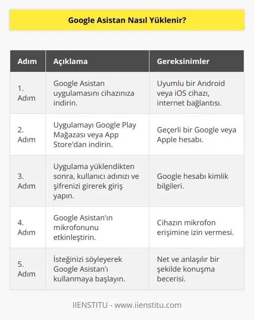 ı yüklemek için, cihazınıza Uygulamasını indirmeniz gerekiyor. Google Play Mağazası veya App Storedan uygulamayı indirebilirsiniz. Uygulama yüklendikten sonra, kullanıcı adınızı ve şifrenizi girerek giriş yapmanız gerekecek. Uygulamayı kullanmaya başlamak için, Asistanın mikrofonu etkinleştirmeniz ve isteğinizi söylemeniz gerekir.
