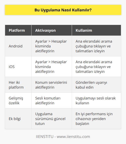 Android ve İOS işletim sistemlerinde kullanılabilir. Genel olarak kullanabilmek için;  ayarlar kısmından hesaplara tıklayarak aktifleştirebilir ve ardından ana ekranınızdaki arama çubuğuna tıklayarak verilen talimatları yapmanız gerekir. Ardından konum aktifleştirme işlemi yapılarak gönderilen uyarıyı kabul etmelisiniz ve sonra uygulamayı sesli olarak kullanabilirsiniz.