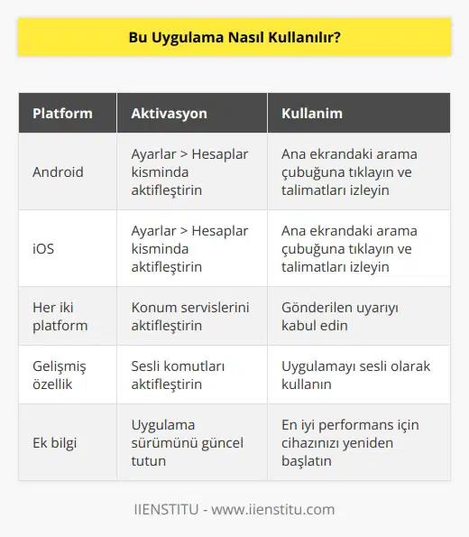 Android ve İOS işletim sistemlerinde kullanılabilir. Genel olarak kullanabilmek için; ayarlar kısmından hesaplara tıklayarak aktifleştirebilir ve ardından ana ekranınızdaki arama çubuğuna tıklayarak verilen talimatları yapmanız gerekir. Ardından konum aktifleştirme işlemi yapılarak gönderilen uyarıyı kabul etmelisiniz ve sonra uygulamayı sesli olarak kullanabilirsiniz.