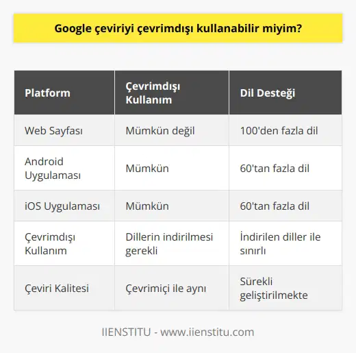 Çeviri hizmetini web sayfası üzerinden alabileceğiniz gibi akıllı cihazlarınıza da indirebilirsiniz.    ya da IOS işletim sistemlerinin uygulama mağazalarından indirebilirsiniz. Çevrimdışı kullanım için yapmanız gereken, ihtiyacınız olabileceğini düşündüğünüz dilleri indirmektir, indirdikten sonra rahatlıkla çevrimdışı da kullanabilirsiniz.