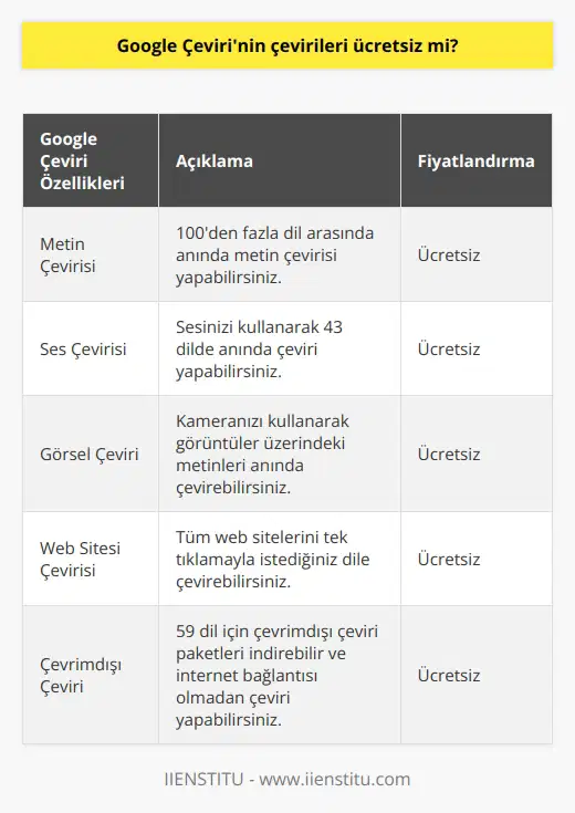 Evet, Google Çeviri ücretsizdir.