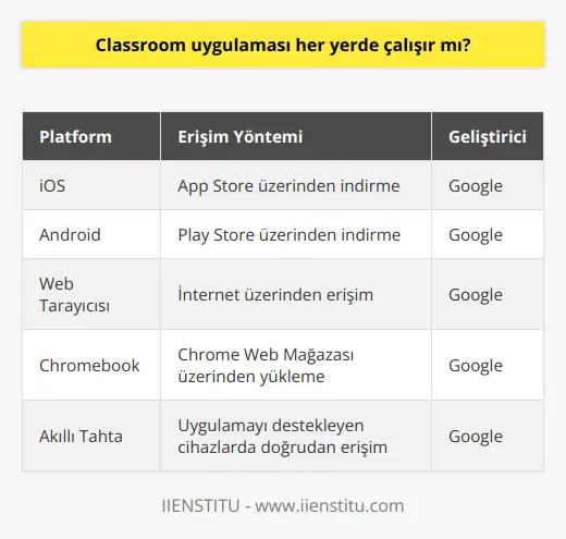 Uygulamayı İOS ve Play Store üzerinden akıllı cihazlara indirebilirsiniz. Uygulamalar, Google tarafından geliştirilmiştir ve çalışmasında genellikle problem yoktur. Bilgisayar kullananlar da web tarayacısı sayesinde erişim sağlayabilir.