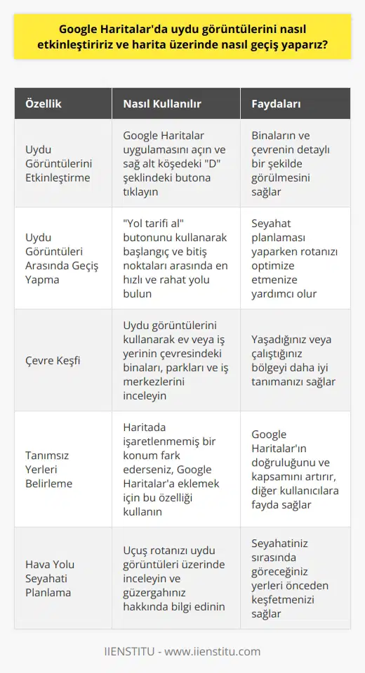 Google Haritalarda uydu görüntülerini etkinleştirme ve bu görüntüler arasında nasıl geçiş yapılacağı, teknolojinin hayatımıza kattığı kolaylıklar arasında yer alır. Bu konuda ilk adım, Android veya IOS işletim sistemine sahip bir cihazda Google Haritaların açılmasıdır. Uygulamanın açıldığı ekranda, ekranın sağ alt köşesinde D biçiminde olan bir buton bulunur ve bu buton, uydu görüntülerini etkinleştirmek için kullanılır. Bu butona tıkladığınızda, harita görünümü uydu görüntüsüne geçiş yapar ve bu sayede binaların detaylı bir şekilde görülmesine olanak sağlar. Bu görüntüler, Googleın uydularından alınan fotoğraflardır ve bu nedenle oldukça net ve detaylıdır. Bu özellik, özellikle hiç gitmediğimiz yerler hakkında detaylı bilgi edinmemizi sağlar. Özellikle hava yolu ile seyahat edecek olanlar, uçuş rotası üzerinde bulunan yerleri görmek için bu özelliği kullanabilirler. Ayrıca bu özelliği kullanarak, ev veya iş yerlerimizin çevresinde bulunan binaları, parkları, iş merkezlerini ve daha pek çok alanı ayrıntılı bir şekilde inceleyebiliriz. Google Haritalarda uydu görüntülerini etkinleştirdikten sonra, bu görüntüler arasında geçiş yapmak için ise yol tarifi al butonu kullanılır. Bu buton, harita üzerinde gitmek istediğimiz yerin konumunu belirledikten sonra aktif olur ve bu sayede belirttiğimiz başlangıç ve bitiş noktaları arasında en hızlı ve en rahat yolun neresi olduğunu görmemizi sağlar. Google Haritalar, dünyadaki coğrafi bölgeler hakkında detaylı bilgi sağlar, ancak bazen haritada belirli bir konumun işaretlenmediğini görürsünüz. Ancak Google Haritalar, kullanıcılarına tanımsız yerleri belirleme ve haritaya eklemeye izin verir. Bu yeni bilgiler, Google Haritaların dünya çapında geniş bir adres ve işletme koleksiyonunu sürekli olarak güncelleme yeteneğini artırır. Bu özellik, aynı zamanda Google Haritaların güncel ve doğru bilgiler sunma kapasitesini de artırır.