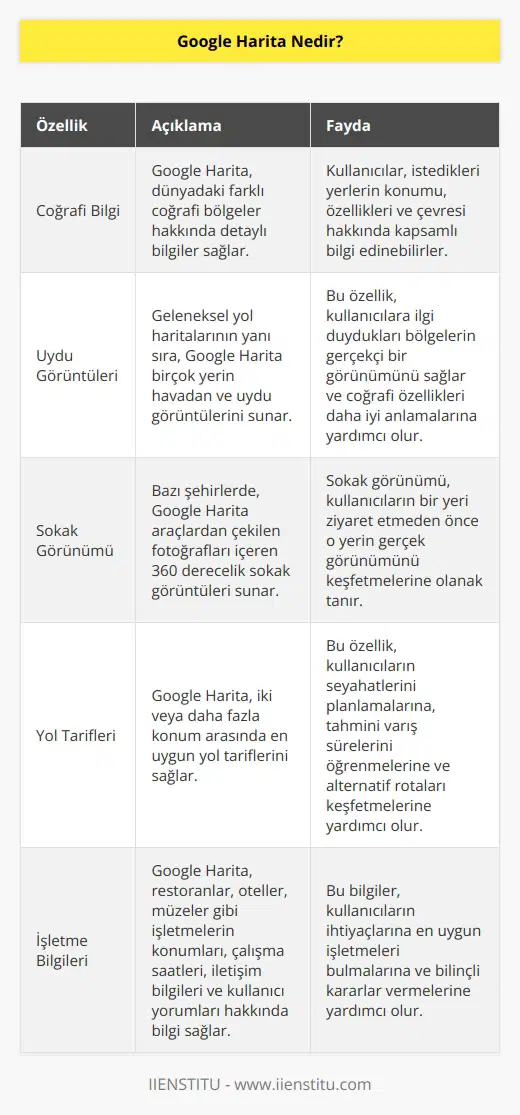 Google Harita, dünyadaki coğrafi bölgeler hakkında ayrıntılı bilgi sağlayan web tabanlı bir hizmettir. Geleneksel yol haritalarına ek olarak, Google Harita birçok yerin havadan ve uydu görüntülerini sunar. Bazı şehirlerde Google Harita, araçlardan çekilen fotoğrafları içeren sokak görünümleri sunmaktadır.