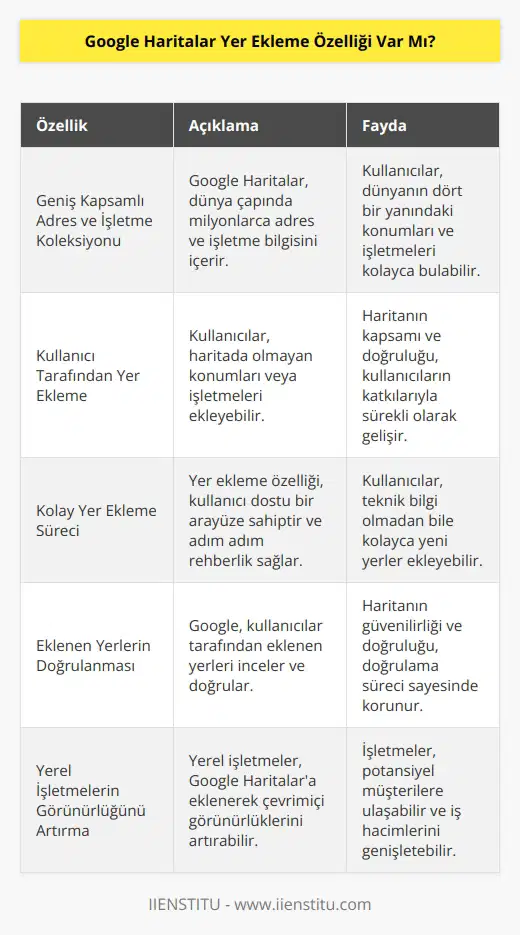 Google Haritalar, dünya çapında geniş çaplı adres ve işletme koleksiyonuna sahiptir. Ancak bazen, haritaya işlenmemiş konum ya da işletme olduğunu fark edersiniz. Google Haritalar uygulamasında, böyle bir durumla karşılaşılması durumunda tanımsız konum veya işletmenin kullanıcılar tarafından haritaya eklenmesi seçeneği var.