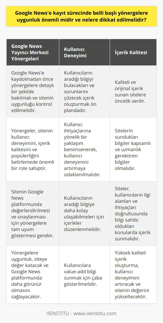 Google Newse kayıt sürecinde belli başlı yönergelere uygunluk büyük bir önem taşır. Kaydolmadan önce Google Haberler Yayıncı Merkezinin sunduğu yönergelere detaylı bir şekilde bakılmalı ve sitenin bu yönergelere uygun olup olmadığı kontrol edilmelidir. Yönergeler, sitenin kullanıcı deneyimini, içerik kalitesini ve popülerliğini belirlemede önemli bir role sahiptir. Bu bağlamda, site başvurusunun Google tarafından değerlendirilmesi ve onaylanması için, sitenin bu yönergelere tam uyum göstermesi gerekir. Yönergelere dikkat edilirken, kullanıcıların aradığı bilgiyi bulacakları ve sorunlarını çözecek içerik oluşturmak ön plandadır. Google Newse kaydolma sürecinde, kullanıcı ihtiyaçlarına yönelik, kaliteli ve orijinal içerik sunan sitelere öncelik verildiği göz önünde bulundurulmalıdır. Ayrıca, içerik oluştururken kullanıcılara yönelik bir yaklaşım benimseyerek, kullanıcı deneyimini artırmaya odaklanılmalıdır. Google Newse kayıt sürecinde, sitelerin sunduğu bilgilerin kapsamlı ve uzmanlık gerektiren bilgiler olmasına özen gösterilmelidir. Yani sitelerin, kullanıcıların ilgi alanları ve ihtiyaçları doğrultusunda bilgi sahibi oldukları konularda içerik sunmaları beklenir. Bu da demektir ki, siteler genellikle kullanıcıların aradığı bilgiye daha kolay ulaşabilmeleri için içeriklerini düzenlerken, kullanıcılara value-add bilgi sunmak için çaba göstermelidir. Sonuç olarak, Google Newse kayıt sürecinde, belli başlı yönergelere uygunluk ve kaliteli içerik oluşturma, siteye değer katacak, kullanıcı deneyimini artıracak ve sonuç olarak sitenin Google News platformunda daha görünür olmasını sağlayacaktır. Bu nedenle, bu konuya hak ettiği önem verilmelidir.