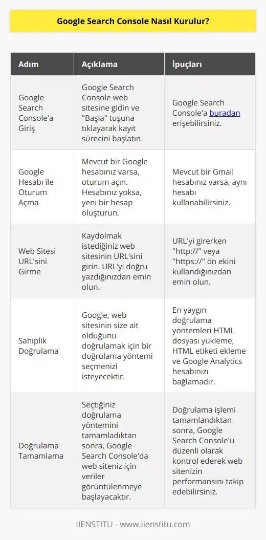 Google Search Console kurulumu çok kolaydır. İlk olarak, Google Search Consolea girin ve kaydolmak için “Başla” tuşuna tıklayın. Ardından, Google hesabınızla giriş yapın veya yeni bir hesap oluşturun. Son olarak, web sitesinin URLsini girerek kayıt işlemini tamamlayın.