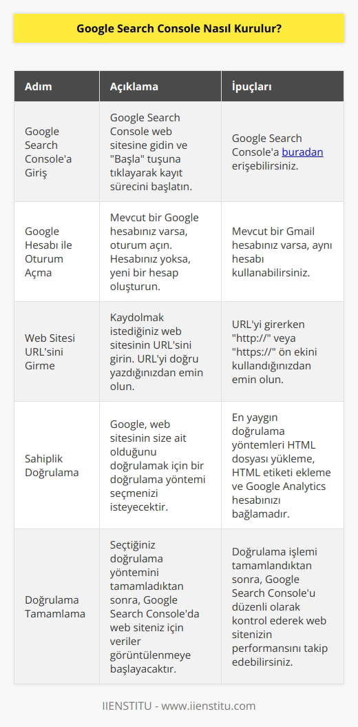 Google Search Console kurulumu çok kolaydır. İlk olarak, Google Search Consolea girin ve kaydolmak için “Başla” tuşuna tıklayın. Ardından, Google hesabınızla giriş yapın veya yeni bir hesap oluşturun. Son olarak, web sitesinin URLsini girerek kayıt işlemini tamamlayın.