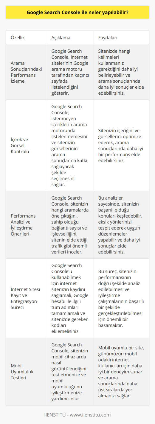 Google Search Console ile İlgili Başlıca Özellikler ve Başarılı Kullanım İpuçları Google Search Console, siteniz için performans değerlendirme ve iyileştirme çalışmaları yapmanıza imkan tanıyan, özellikle SEO çalışmaları için kullanılabilen bir hizmettir. Araç, kullanıcıların internet sitesi sahiplerinin site performansını görmelerini sağlayarak, site üzerinde yola çıkmak için önemli bilgiler sağlamaktad. Bu hizmet sayesinde, nasıl daha verimli bir web sitesi oluşturacağınızı ve ziyaretçilerinizin deneyimini nasıl daha olumlu Arama Sonuçlarındaki Performans İzleme Google Search Console ile internet sitelerinin Google arama motoru tarafından kaçıncı sayfada listelendiğini görebilmekteyiz. Bu sayede, sitenizde hangi kelimeleri kullanmanız gerektiğini daha iyi belirleyebilir ve hangi düzenlemelerle arama sonuçlarında daha iyi sonuçlar elde edebileceğinizi tespit edebilirsiniz. İçerik ve Görsel Kontrolü Google Search Console, içerik ve görsel kontrollerini daha etkili bir şekilde yapabilmenize destek olur. İstenmeyen içeriklerin arama motorunda listelenmemesi ve sitenizin görsellerinin arama sonuçlarına katkı sağlayacak şekilde seçilmesini sağlamaktadır. Performans Analizi ve İyileştirme Önerileri Google Search Console, sitenizin hangi aramalarda öne çıktığını, sahip olduğu bağlantı sayısı ve işlevselliğini, sitenin elde ettiği trafik gibi önemli verileri incelemeye yarayan bir araçtır. Bu analizler sayesinde, sitenizin hangi konularda başarılı olduğunu keşfedebilir ve eksik yönlerinizi tespit ederek uygun düzenlemeleri yaparak daha iyi sonuçlar elde edebilirsiniz. İnternet Sitesi Kayıt ve Entegrasyon Süreci Google Search Console kullanabilmek için öncelikle internet sitenizin kaydını sağlamalısınız. Bu işlem, Google hesabı ile alakalı tüm adımların tamamlanması ve sitenizde gereken kodları ekleyerek, Google tarafından onaylanmasını gerektirir. Bu süreç, sitenizin performansının doğru şekilde analiz edilebilmesi ve iyileştirme çalışmalarının başarılı bir şekilde gerçekleştirilebilmesi için önemli bir basamaktır.